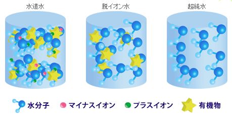 超純水とは